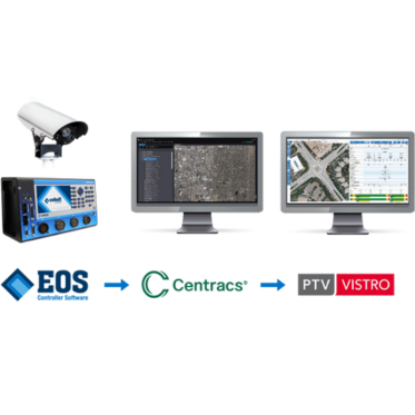 Econolite Centracs® integration with PTV Vistro